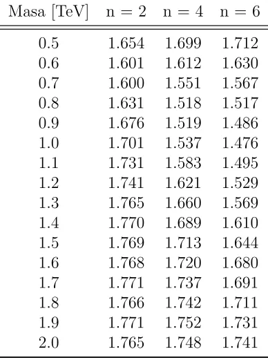 Figura 5.16