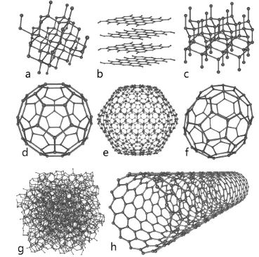 Figura 1.2:  (a) Diamante, (b) Grafito, (c) Lonsdaleíta, (d) C60, (e) C540, (f) C70, (g) Carbono amorfo, (h) Nanotubo de carbono de pared simple (extremos abiertos) [21]