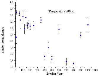 Fig. 4-18.  Tamaño promedio del cluster normalizado en función de la presión a 250 K para 70 partículas no polares (sistema 40- Tabla 4-1) 