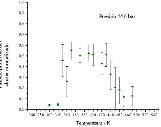Fig. 4-24 Tamaño promedio del cluster normalizado en función de         la temperatura a 500 bar para 60 partículas no polares (sistema 12- Tabla 4-1) 