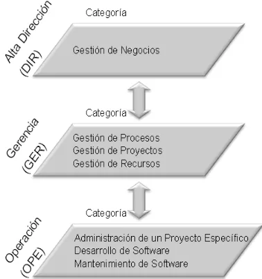 Figura 1. Estructura del Modelo Competisoft