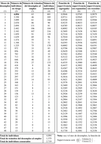 Tabla N° 1 