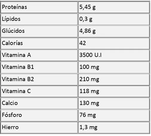 Tabla 1. Valor nutricional del brócoli por cada 100 g de producto comestible.