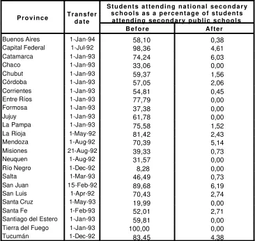 Table 1