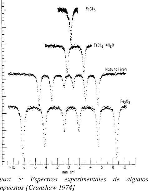 Figura  5:  Espectros  experimentales  de  algunos 