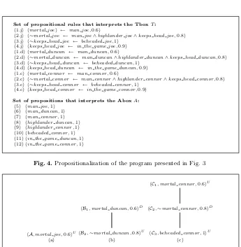 Fig. 4. Propositionalization of the program presented in Fig. 3