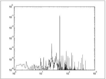 Figura 3.2.3.1: Ejemplo de espectro de una señal 