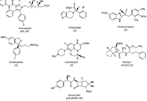Figura 4. Estructuras químicas de fármacos representativos de sustancias repatentadas como enantiómeros simples