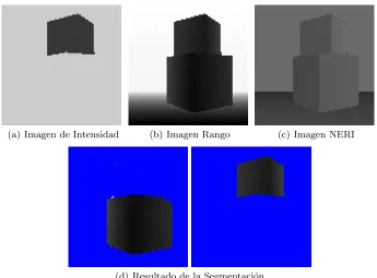 Fig. 2. Segmentaci´on utilizando el m´etodo propuesto.