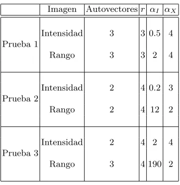 Tabla 1. Par´ametros