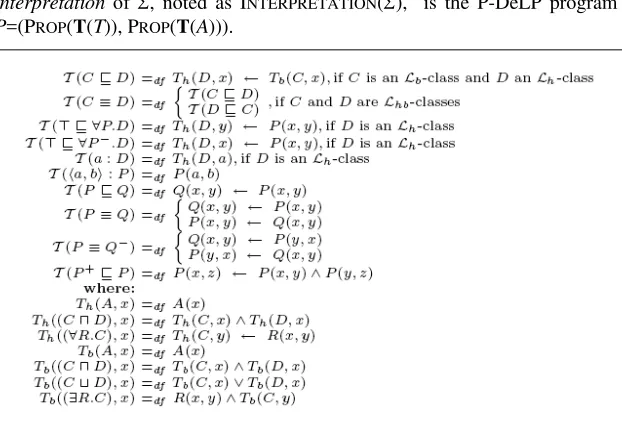 Fig. 2. Mapping from DL axioms to logic programming rules 