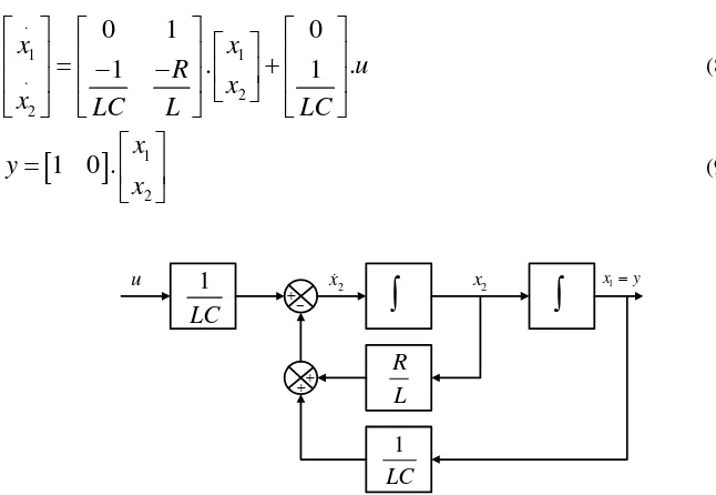 Fig. 4. Diagrama en bloques funcional del aerogenerador representado en el espacio de estados  