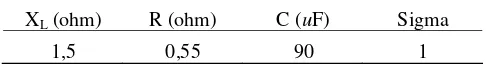 Tabla 1. Características eléctricas del sistema generador 