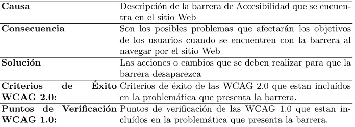 Table 1. Plantilla para la identiﬁcaci´on de Barreras de Accesibilidad