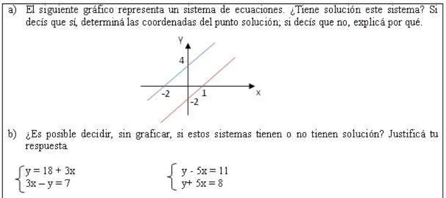 Figura 4. Uno de los problemas propuestos para el estudio de sistemas sin solución