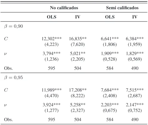 Tabla 3: Total de la muestra