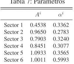 Tabla 7: Parámetros