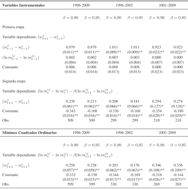 Tabla 9: Regresiones correspondientes a la Tabla 3