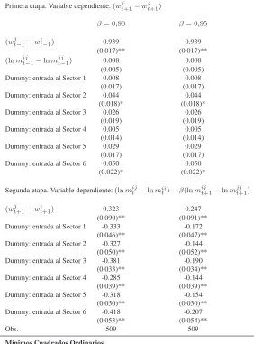 Tabla 12: Regresiones correspondientes a la Tabla 6