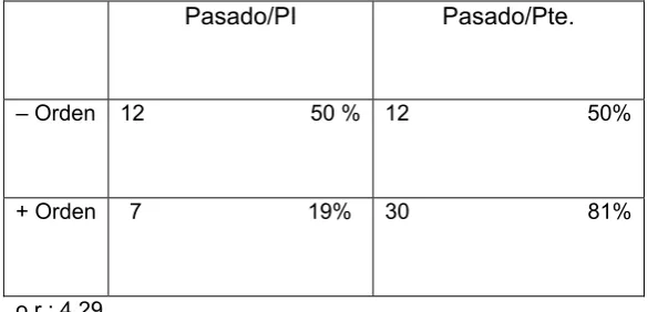 Tabla 2 