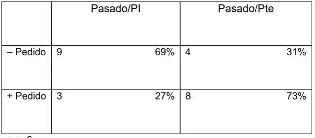 Tabla 4 