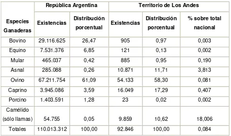 Tabla 6: República Argentina. Existencia de camélidos, por jurisdicción donde se contabilizaron, censo 1908 