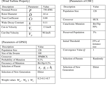 Table  2: Results of scenario (a) 