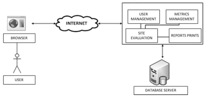 Fig. 2. Design Diagram of front-end.. 