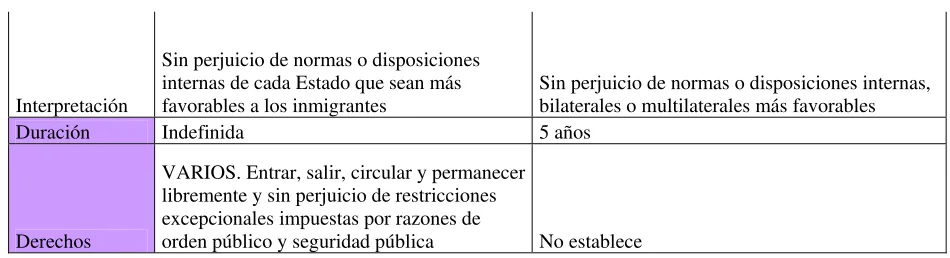 CUADRO 5. COMPARACIÓN DE LOS CONVENIOS INTERNACIONALES VIGENTES 