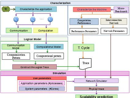 Fig. 1: Proposed Methodology