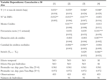 Tabla 6. Cancelación a 30 días 