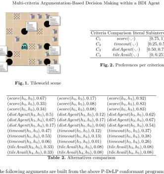 Fig. 1. Tileworld scene