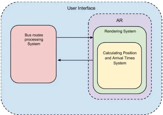 Fig. 2. System Architecture.