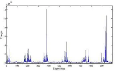 Figura 3. Sonograma y espectrograma de la señal �x(n) luego de aplicarse los ﬁltrospasa-altos y pasa-bajos, con posterior diezmado.