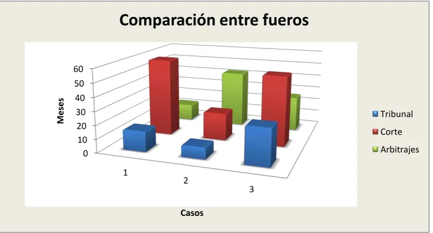 Cuadro Comparativo