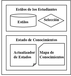 Figura. 2: Componentes básicos del módulo del estudiante. 