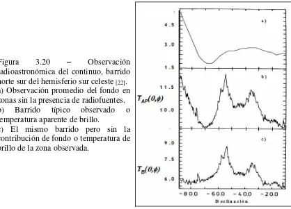 Figura 3.20 