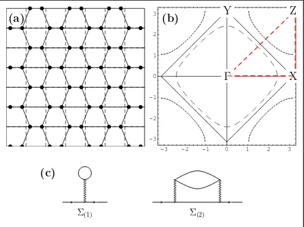 Fig. 1. a) Lattice shape for the modulations corresponding