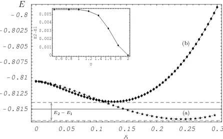 Fig. 2. Energy calculated for both patterns (a) stars and (b)