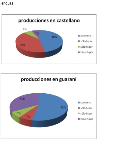 Cuadro 3. Proporción de producciones según el tipo de segmentaciones 