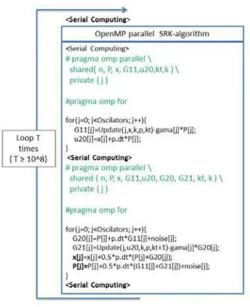 Fig. 3. OpenMP pseudocode program