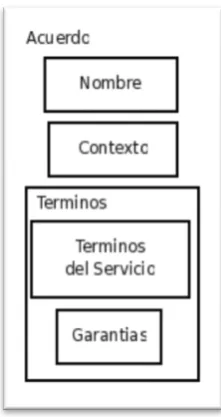 Figura 18. Arquitectura extendida de CSF 