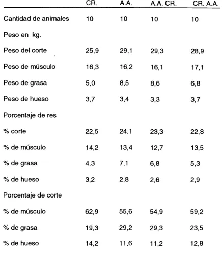 Cuadro NQ 9: CORTES DE CONSUMO