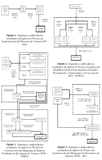 Figura 1.  Esquema y subproductos 