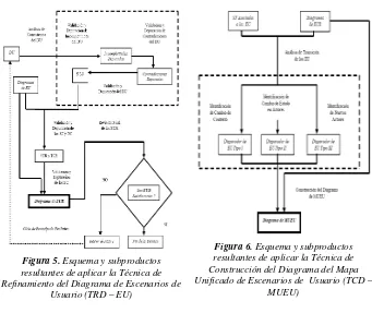 Tabla 6.  Técnica de Construcción del Diagrama del Mapa Unificado de Escenarios de  Usuario (TCD – MUEU) 