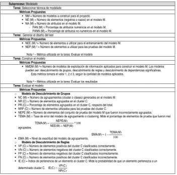 Tabla 2. Propuesta de Métricas de Modelos 