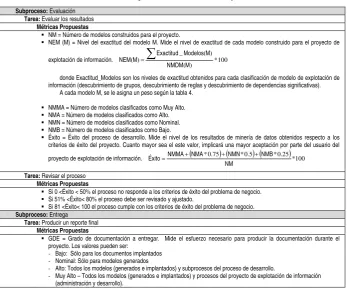 Tabla 4. Propuesta de Métricas de Proyecto 