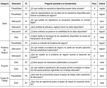 Tabla 1. Características a ser evaluadas por el método propuesto 