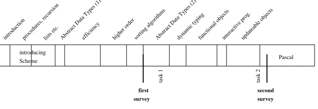 Fig���Aroughcoursetimescale