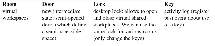 Table 4. . Virtual features of rooms, doors with locks and keys, chosen according properties discovered in tables 2 and 3 